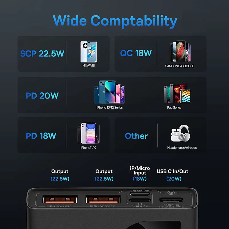Baseus 10000mAh Power Bank – 22.5W PD Fast Charging Portable Charger for iPhone 16/15/14/13 Pro Max, Xiaomi & More