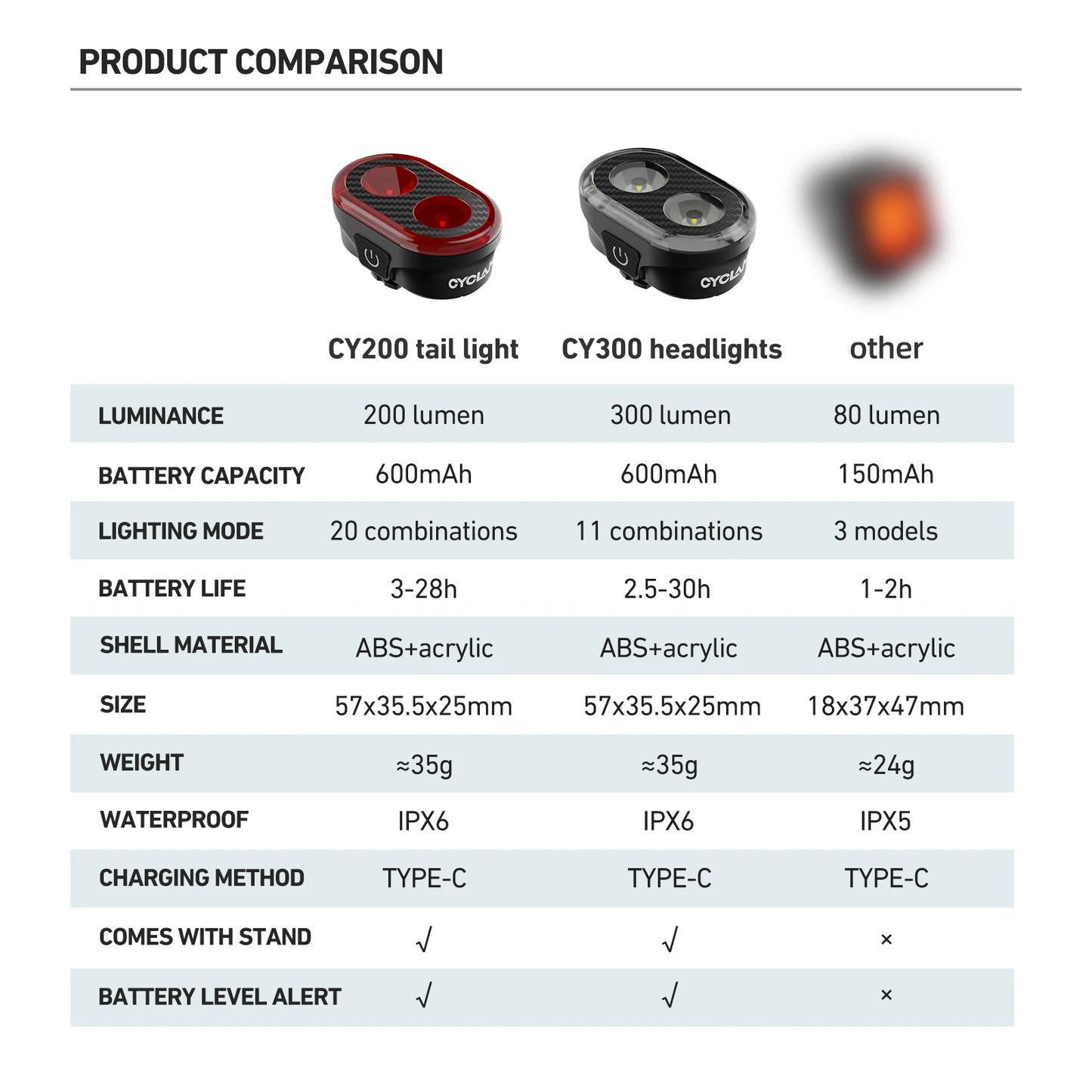 🚴♂️ CYCLAMI CY300T Smart Bicycle Front & Rear Brake Sensing Light – Waterproof MTB & Road Bike Accessory