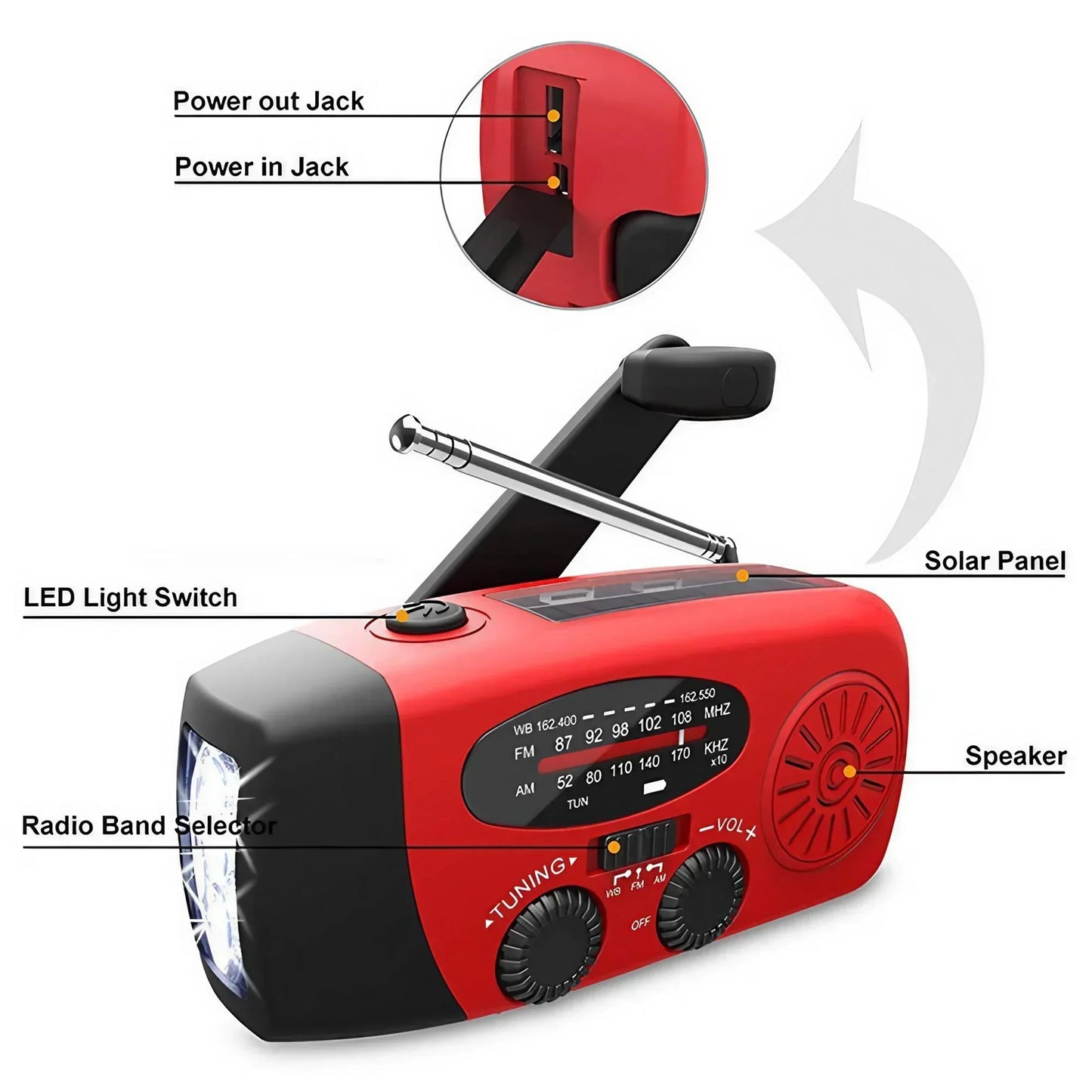 Survival Kit - STONEGO 2000mAh Emergency Weather Radio – Portable AM/FM Radio with Solar, Hand Crank & USB Charging, Power Bank & Flashlight