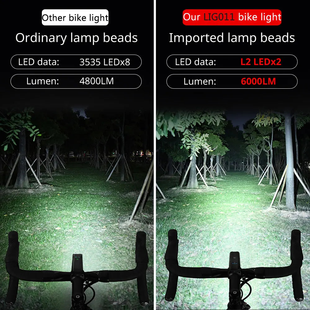 🚴‍♀️ NEWBOLER Smart Bicycle Light – 6000 Lumens, 10000mAh, Waterproof, USB Rechargeable
